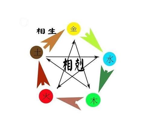 寅五行屬性|生辰八字查詢，生辰八字五行查詢，五行屬性查詢